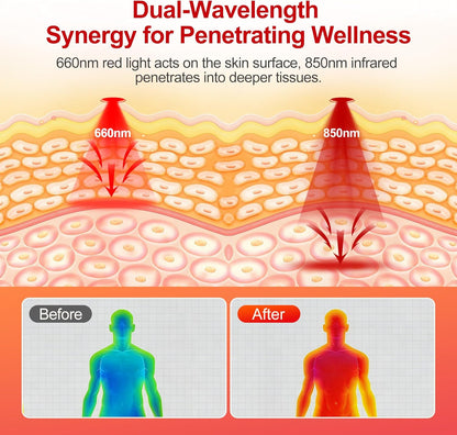 Fully Body Red Light Therapy Mat, 76.8"X33.4" Large Size Red Light Therapy for Body Dual Wavelength 660Nm & 850Nm Red Light Blanket with Remote Timer, Perfect for Mom Dad Elderly Lover Friends Family