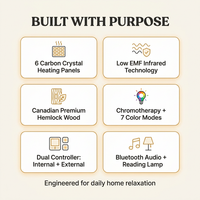 2024 Upgrade 1 to 2 Person Infrared Sauna, Low EMF Infrared Sauna for Home, Indoor Sauna Room, Hemlock Wooden Far Infrared Sauna, Dry Sauna with Bluetooth Speakers, LED Reading and Chromotherapy Lamp — Results & Stats